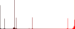 Package shipping time vivid colored flat icons in curved borders on white background - Histogram - Red color channel