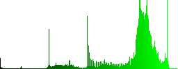 Remove file color icons on sunk push buttons - Histogram - Green color channel