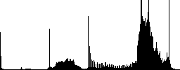 Remove file color icons on sunk push buttons - Histogram - RGB color channel