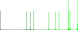 Movie tools vivid colored flat icons in curved borders on white background - Histogram - Green color channel