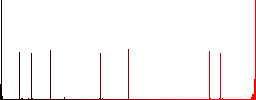 Single tooth flat color icons in square frames on white background - Histogram - Red color channel