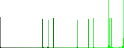 Movie cancel vivid colored flat icons in curved borders on white background - Histogram - Green color channel