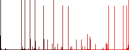 Find reminder engraved icons on edged square buttons in various trendy colors - Histogram - Red color channel