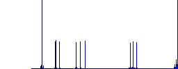 Find reminder simple icons in color rounded square frames on white background - Histogram - Blue color channel