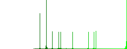 Find reminder simple icons in color rounded square frames on white background - Histogram - Green color channel