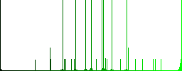 Single tooth multi colored flat icons on round backgrounds. Included white, light and dark icon variations for hover and active status effects, and bonus shades on black backgounds. - Histogram - Green color channel