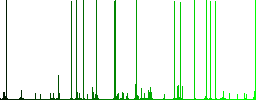 Signing Bitcoin cheque engraved icons on edged square buttons in various trendy colors - Histogram - Green color channel