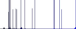 File info icons with shadows on color round backgrounds for material design - Histogram - Blue color channel