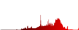 Browser disabled on rounded square carved wooden button styles - Histogram - Red color channel