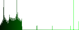 Reminder message dark push buttons with vivid color icons on dark grey background - Histogram - Green color channel