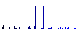 Browser webpage white icons on edged square buttons in various trendy colors - Histogram - Blue color channel