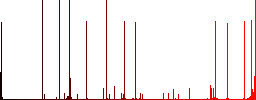 Browser webpage white icons on edged square buttons in various trendy colors - Histogram - Red color channel