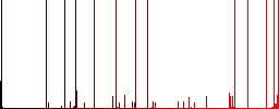 Lightning white icons on edged square buttons in various trendy colors - Histogram - Red color channel