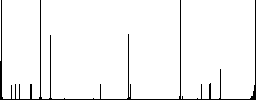 Install to hard drive flat color icons in square frames on white background - Histogram - RGB color channel