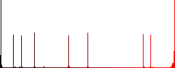 Reminder time flat color icons in square frames on white background - Histogram - Red color channel