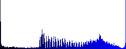 Source code checking icons on round color glass buttons - Histogram - Blue color channel