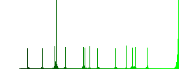Mobile screen automatic rotation color flat icons in rounded square frames. Thin and thick versions included. - Histogram - Green color channel