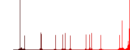 Mobile screen automatic rotation color flat icons in rounded square frames. Thin and thick versions included. - Histogram - Red color channel