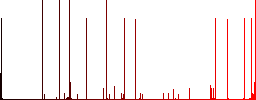 FTP share white icons on edged square buttons in various trendy colors - Histogram - Red color channel