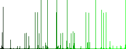Browser page loading engraved icons on edged square buttons in various trendy colors - Histogram - Green color channel