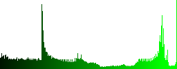 External link icons in round glossy buttons with steel frames - Histogram - Green color channel