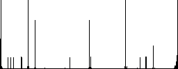 Microprocessor 64 bit architecture flat color icons in square frames on white background - Histogram - RGB color channel