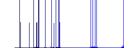 File progressing darker flat icons on color round background - Histogram - Blue color channel