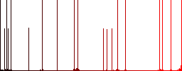 File progressing darker flat icons on color round background - Histogram - Red color channel