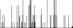 File progressing darker flat icons on color round background - Histogram - RGB color channel