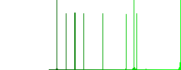 User reminder white flat icons on color rounded square backgrounds - Histogram - Green color channel