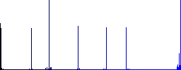 File progressing vivid colored flat icons in curved borders on white background - Histogram - Blue color channel