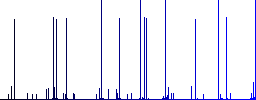 Duplicate schedule item white icons on edged square buttons in various trendy colors - Histogram - Blue color channel