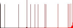 Reminder restore flat white icons on round color backgrounds. 17 background color variations are included. - Histogram - Red color channel
