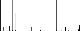 Mobile mailing flat color icons in square frames on white background - Histogram - RGB color channel