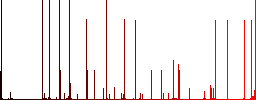 FTP share engraved icons on edged square buttons in various trendy colors - Histogram - Red color channel