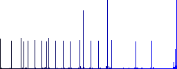 Cancel file flat color icons with quadrant frames on white background - Histogram - Blue color channel