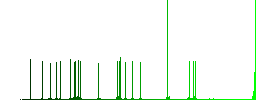 Cancel file flat color icons with quadrant frames on white background - Histogram - Green color channel