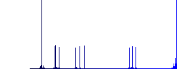 Working remote control simple icons in color rounded square frames on white background - Histogram - Blue color channel