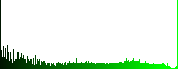 Multiple connections to mail server icons on round color glass buttons - Histogram - Green color channel