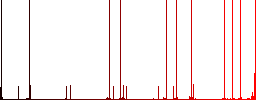 Mail reading aloud multi colored flat icons on plain square backgrounds. Included white and darker icon variations for hover or active effects. - Histogram - Red color channel