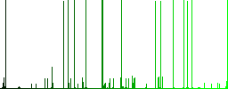 Reply to all recipients engraved icons on edged square buttons in various trendy colors - Histogram - Green color channel