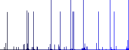 Browser page loading white icons on edged square buttons in various trendy colors - Histogram - Blue color channel