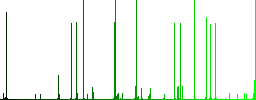 Browser page loading white icons on edged square buttons in various trendy colors - Histogram - Green color channel