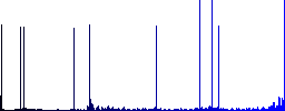 External link round color beveled buttons with smooth surfaces and flat white icons - Histogram - Blue color channel