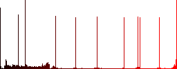 External link round color beveled buttons with smooth surfaces and flat white icons - Histogram - Red color channel