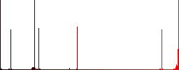 Disabled file vivid colored flat icons in curved borders on white background - Histogram - Red color channel
