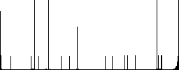 Disabled file vivid colored flat icons in curved borders on white background - Histogram - RGB color channel
