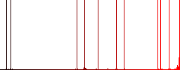 Mobile screen rotation locked flat icons on simple color square backgrounds - Histogram - Red color channel