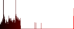 FLC movie format dark push buttons with vivid color icons on dark grey background - Histogram - Red color channel