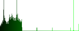 Import user data dark push buttons with vivid color icons on dark grey background - Histogram - Green color channel